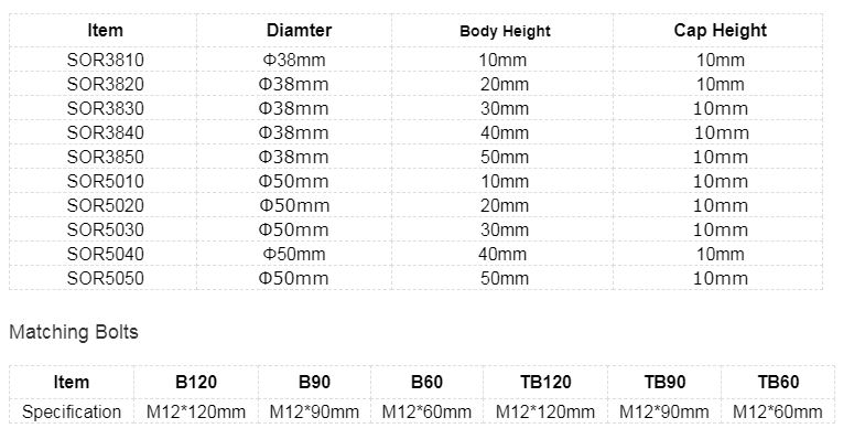 China glass standoff mounting hardware